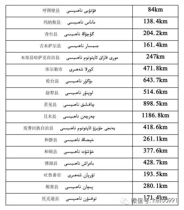 新疆多少人口_新疆克拉玛依市的人口是多少