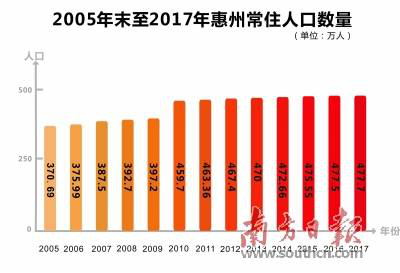 陈江人口普查_2010全国人口普查数据(3)