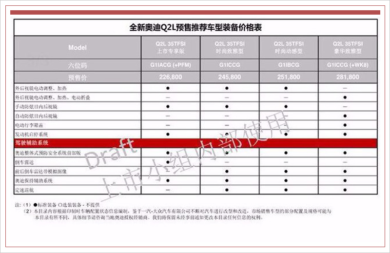 一汽-大众奥迪q2l详细配置曝光 预计推四款车型