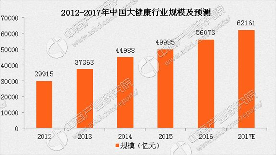 2020年健康产业GDP_2020年中国gdp(2)