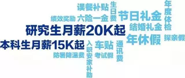 金地地产招聘_地产招聘 金地商置 卓越集团 新希望地产 德基广场等多岗位招聘信息(5)