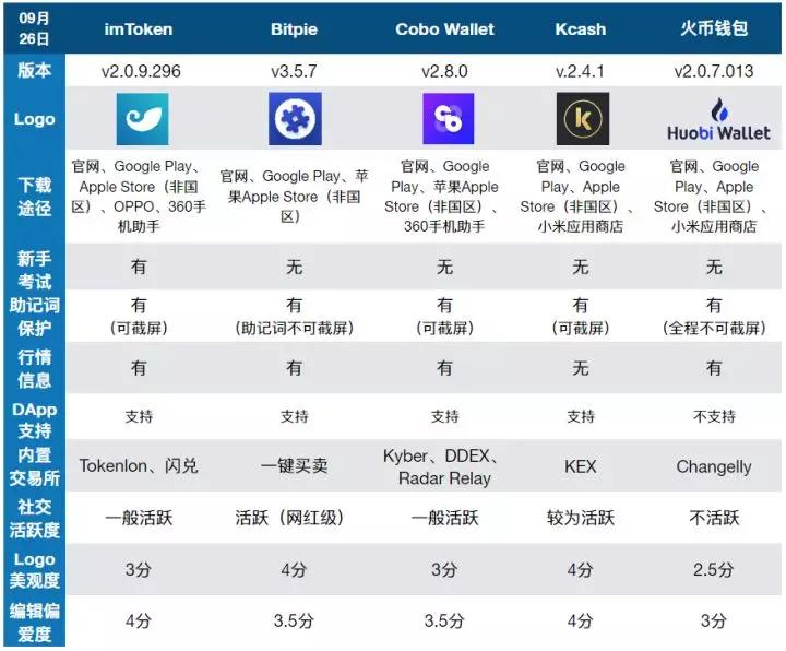 外区苹果id能改回国区嘛