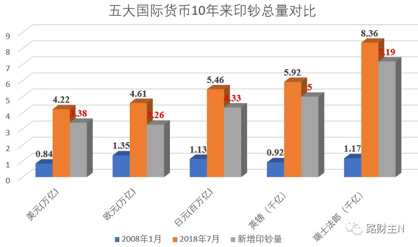 国际货币经济总量_数字货币(2)