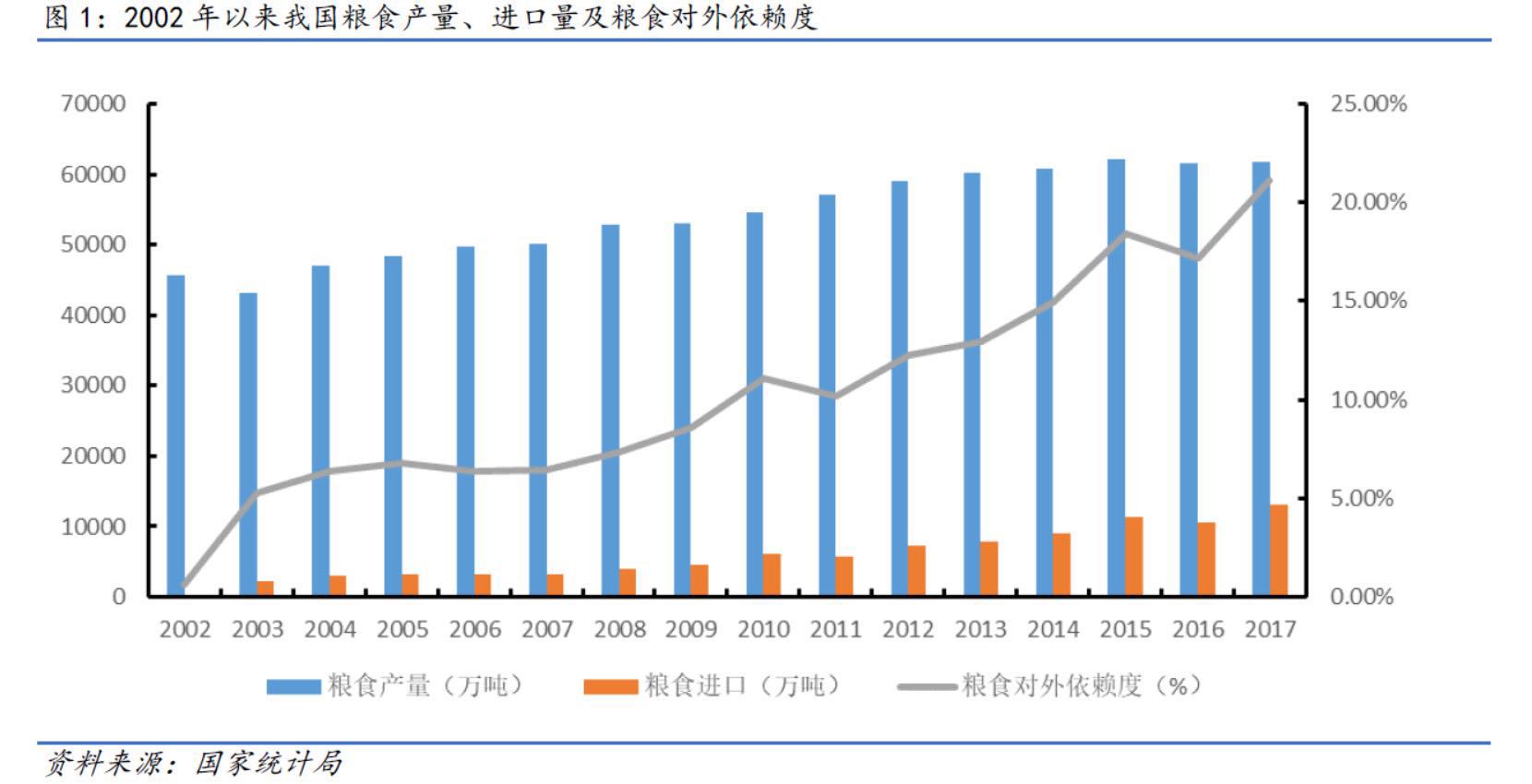 中国用占世界耕地养护20%的人口_中国耕地面积与人口