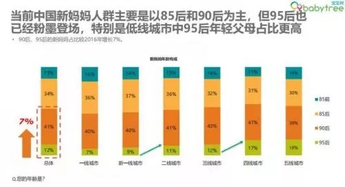 从《2018年中国家庭孕育方式白皮书》窥见新生代家庭母婴"众生相"