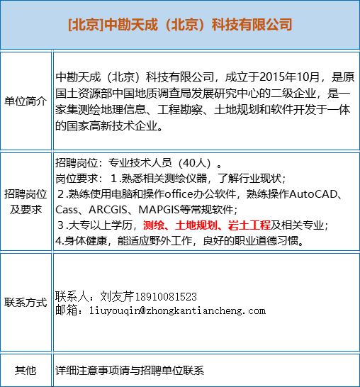 岩土工程招聘_多家事业单位 矿业公司招聘大汇总 地质 采矿 测绘 冶金等专业