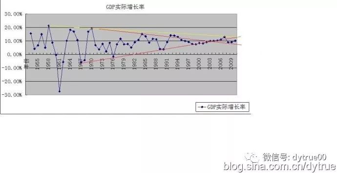 历史gdp_中国历史gdp美元