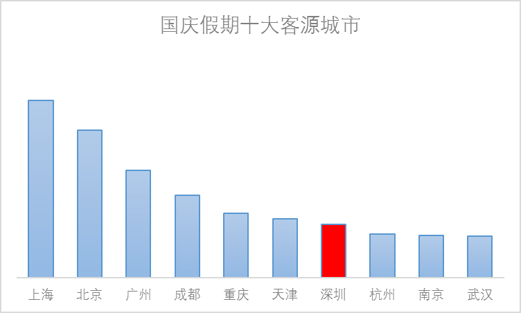 深圳旅游人口_来看看深圳大鹏新区的旅游人口数量是多少 在深圳排位多少 为