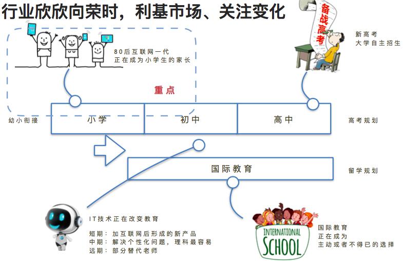 教育后半场，创业公司如何突围