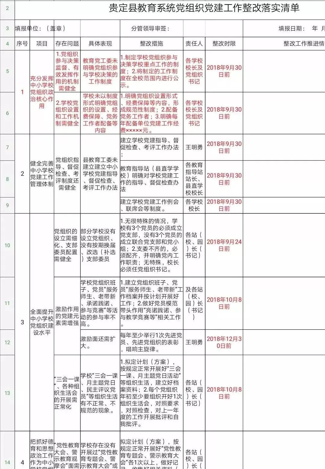 【基层党建】贵定县教育工委"三强化"力促教育党建工作稳步提升