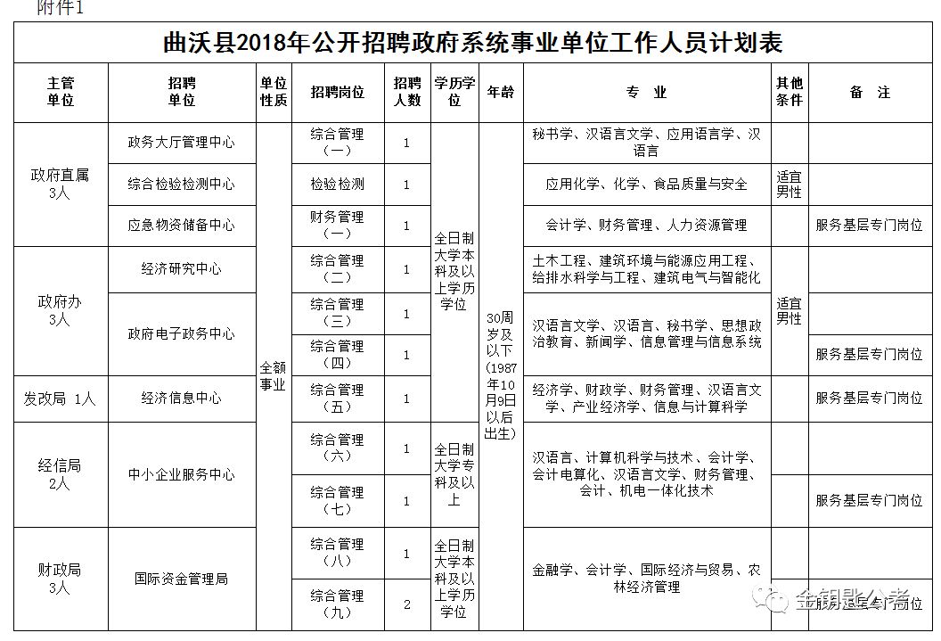 曲沃招聘_曲沃县公开招聘事业单位工作人员现场报名工作圆满结束(3)