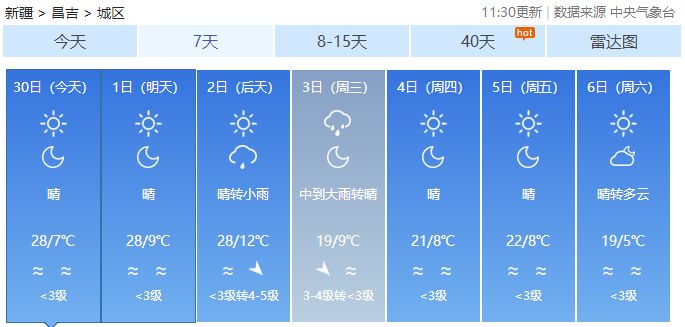 下雨!降温!国庆假期哈密天气预报赶紧看!新疆天气是这样….