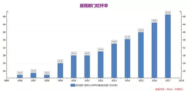 美国户籍人口城镇化_美国人口分布