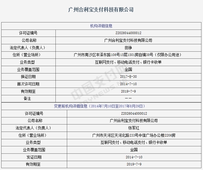 仁东控股收购合利宝支付两年整,仍余1.5亿尾款未结清