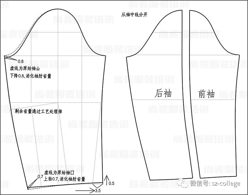 尚装| 服装平面制版 | 中刀无胸省短外套制版