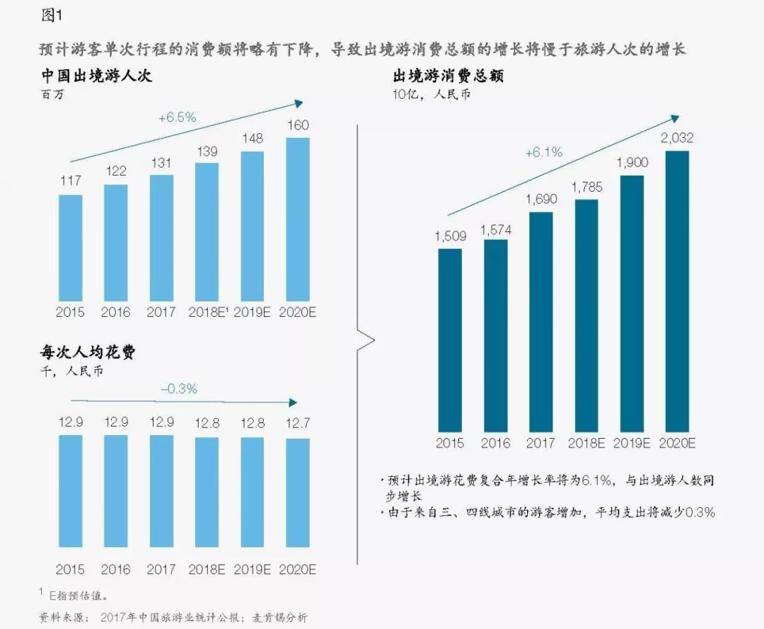 中国每年出国旅游人口数量_中国人口数量变化图