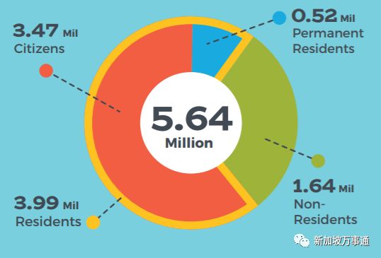 新加坡外来人口_新加坡人口结构图