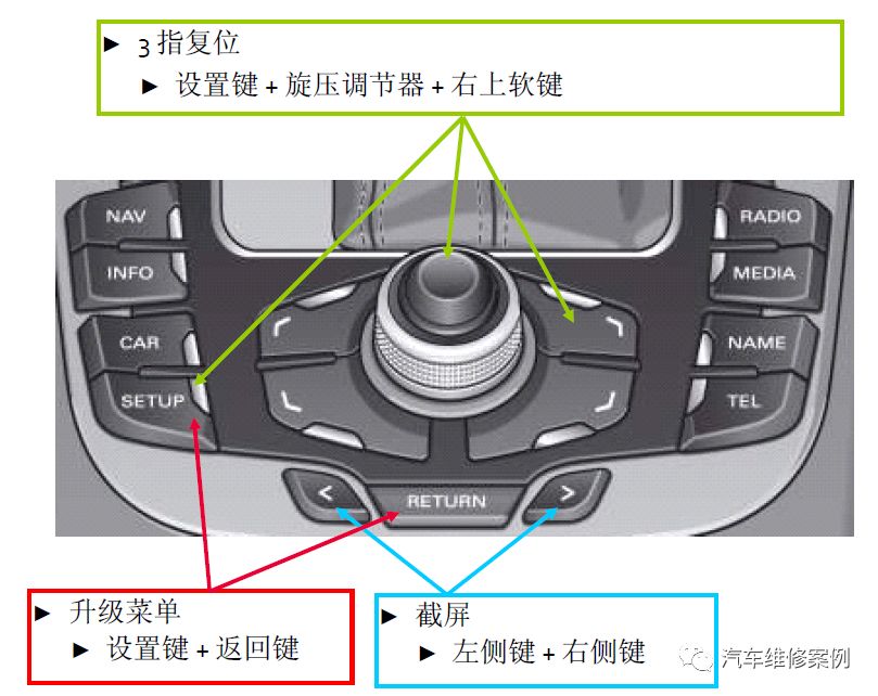 奥迪mmi系统快捷键图解