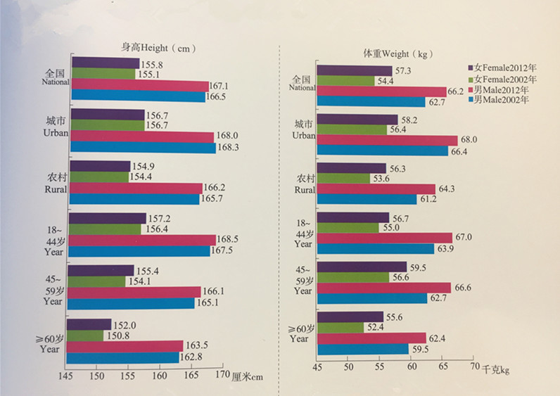 各年龄平均身高 各年龄段平均身高 身高年龄标准体重 年龄体重对照表