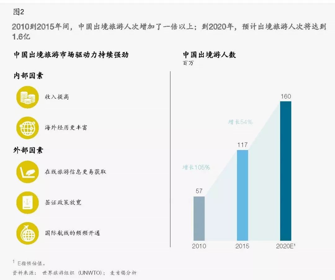 中国每年出国旅游人口数量_中国人口数量变化图