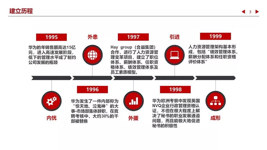 跟大咖学管理课程笔记华为人力资源的总体发展历程