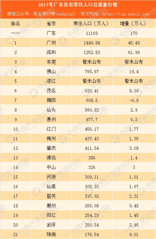 惠州户籍人口_三孩 政策出台,对房地产影响何在