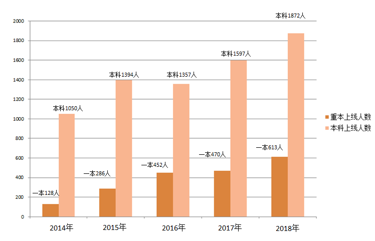 近五年人口数_近五年中国人口结构图(3)