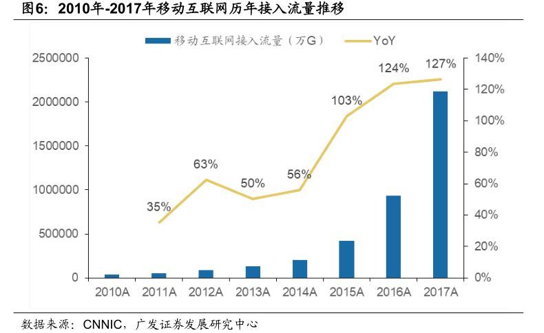 时长人口_人口普查