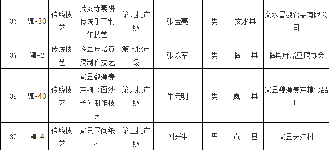 山西文水多少人口_文水有多少人口