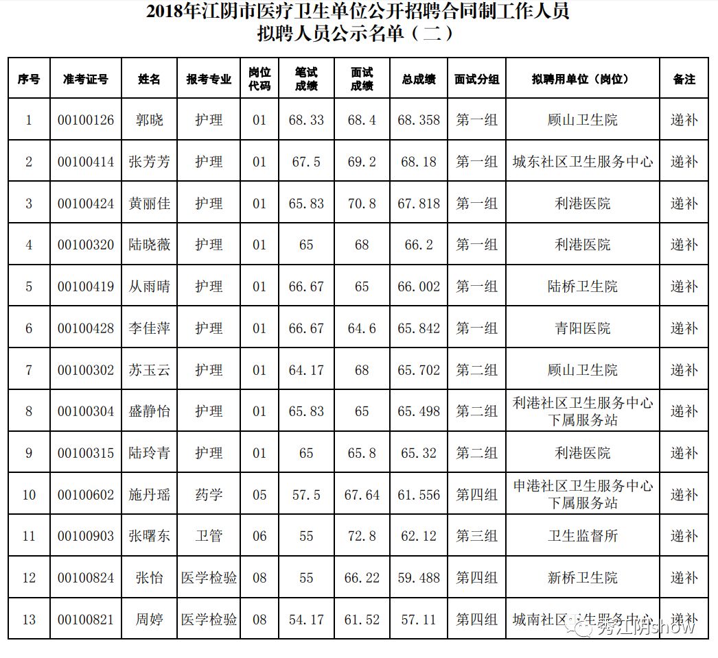 江阴市多少人口_江阴县(2)