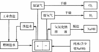 水电解制氢设备中阴极材料在电解槽内的作用!