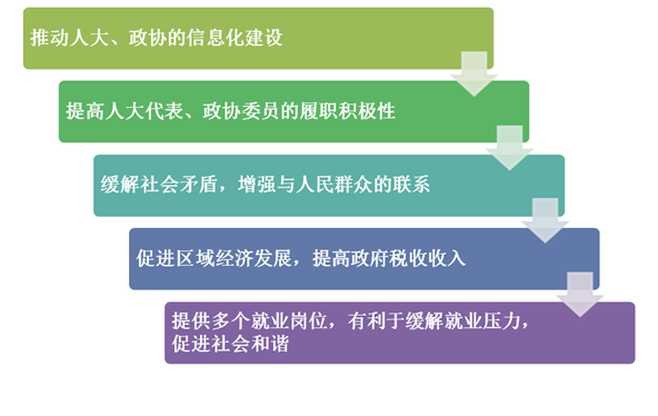 Kaiyun官方网站登录入口网页内容优化网站建设网站建设报告模板政务信息化云平台