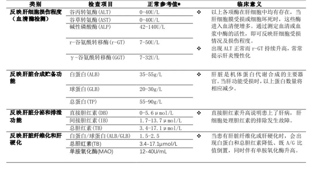 肝功能gdp_复查过肝功能的进来看一下 国内航空 kongjie.com(2)