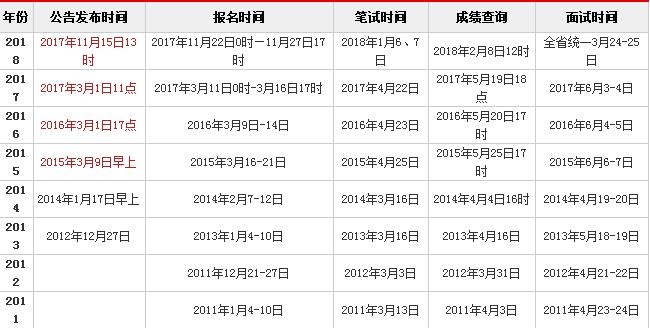 2019年浙江公务员考试公告什么时候发布?