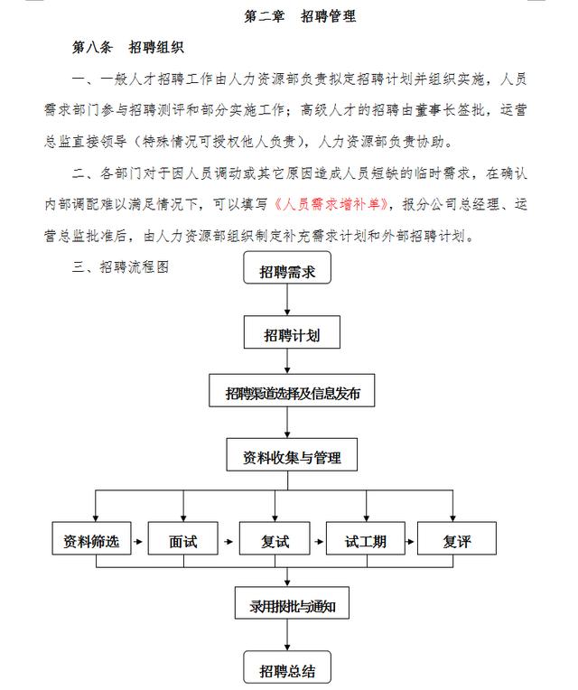 招聘管理制度