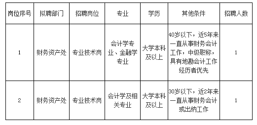 调查人口基本信息_一次广泛深入的大型调研(2)