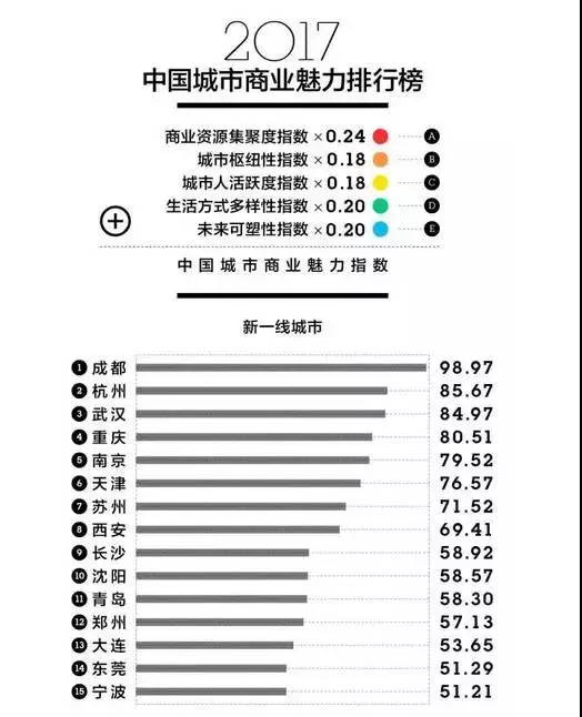 南京人口数量_南京人口密度分布图(3)