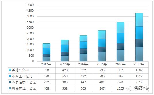 2017南京市从业人口数量_南京市各区人口数据图