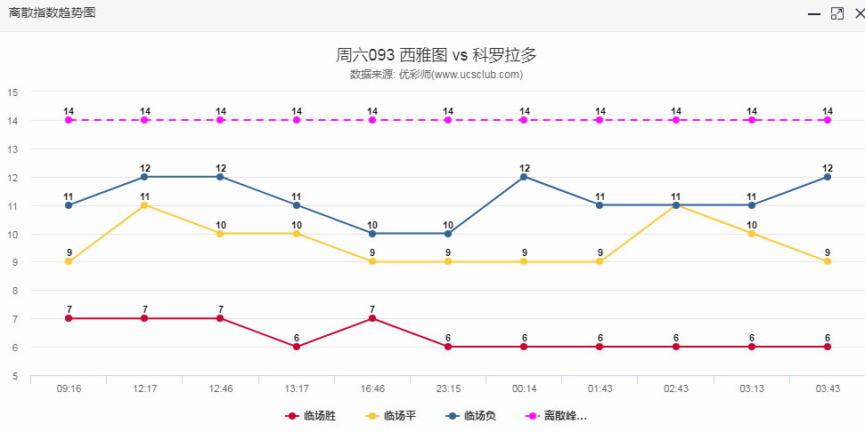 足球复盘丨离散趋势图稳定的比赛胜率如何