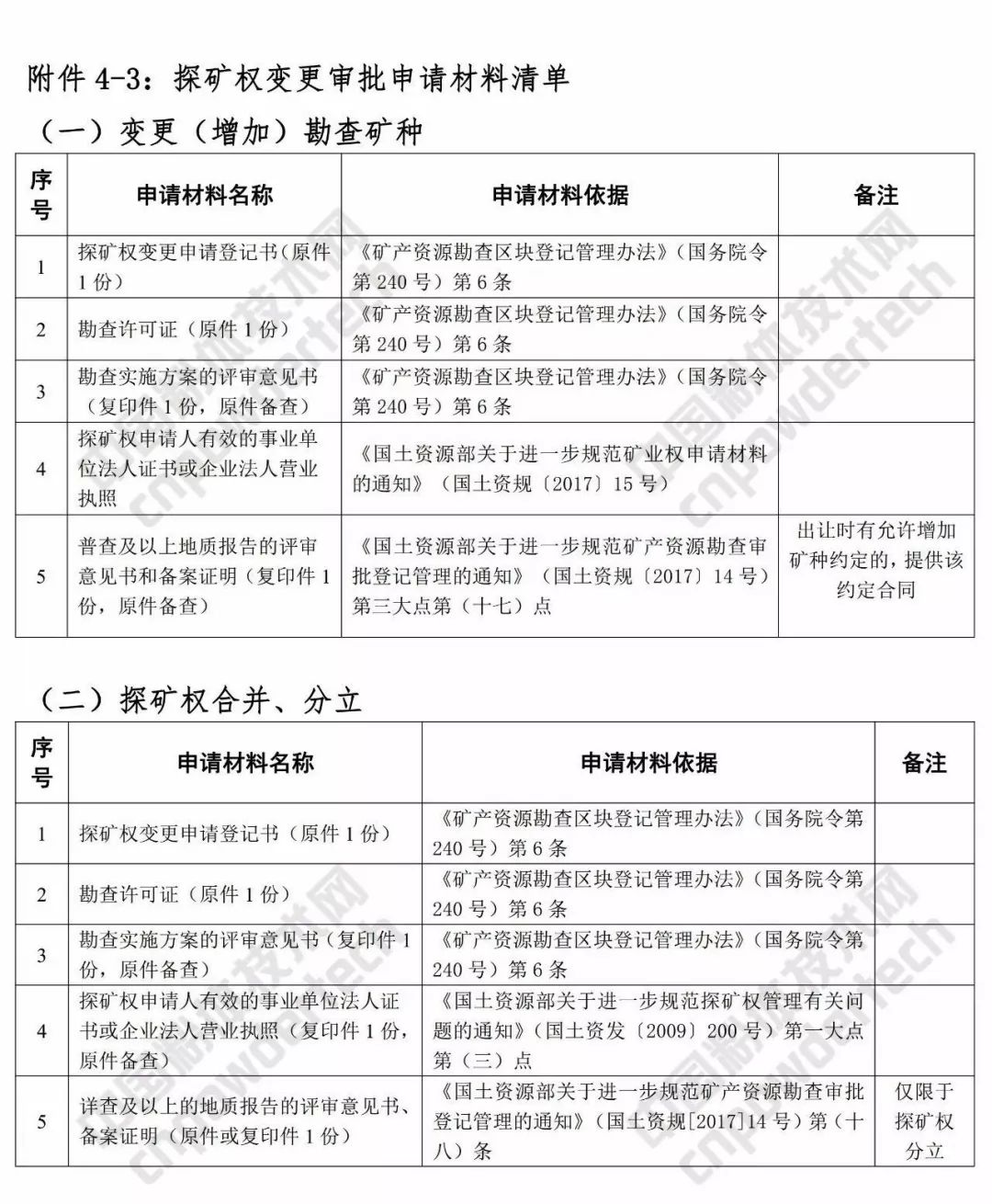 实有人口登记一定要本人到场吗_南康白起本人照片(2)