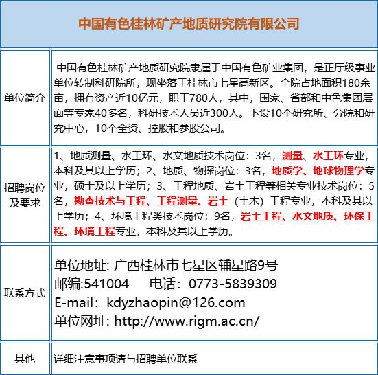 岩土工程招聘_多家事业单位 矿业公司招聘大汇总 地质 采矿 测绘 冶金等专业