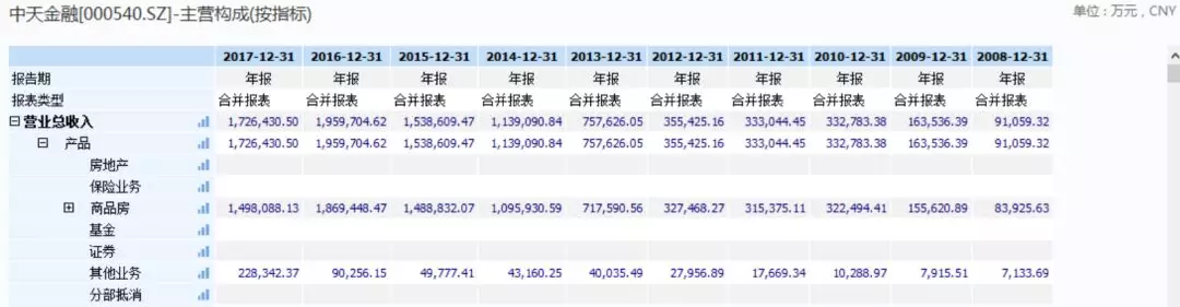 告别房地产!刚刚，这家上市公司彻底出手了