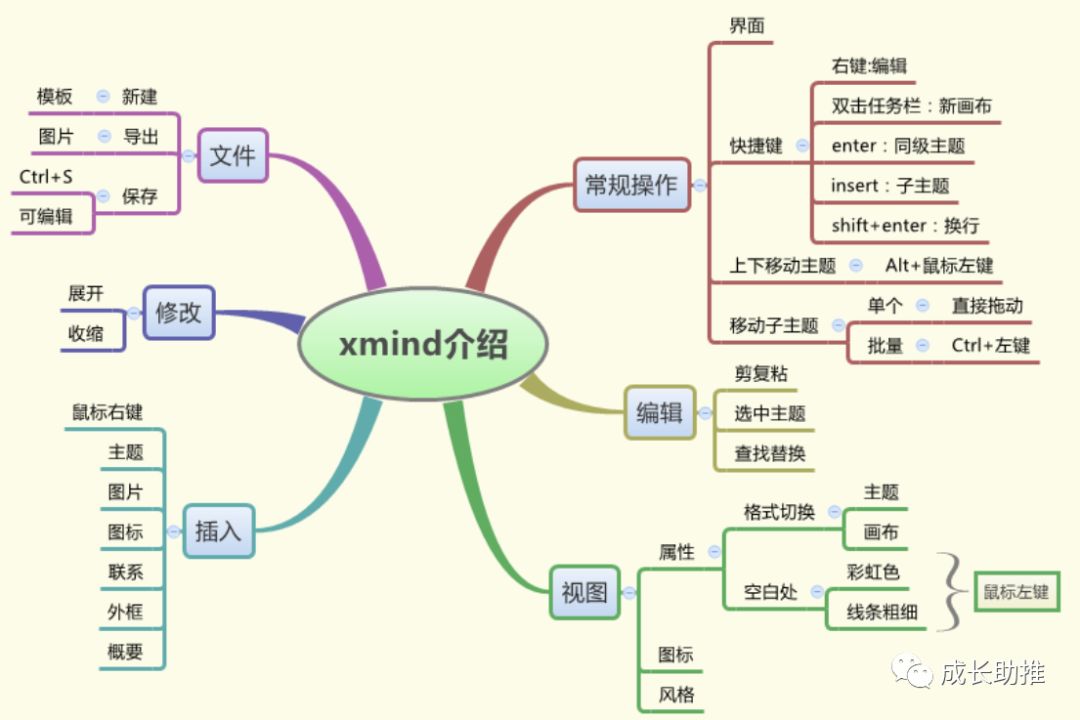 一键绘制思维导图的步骤详解与实用技巧