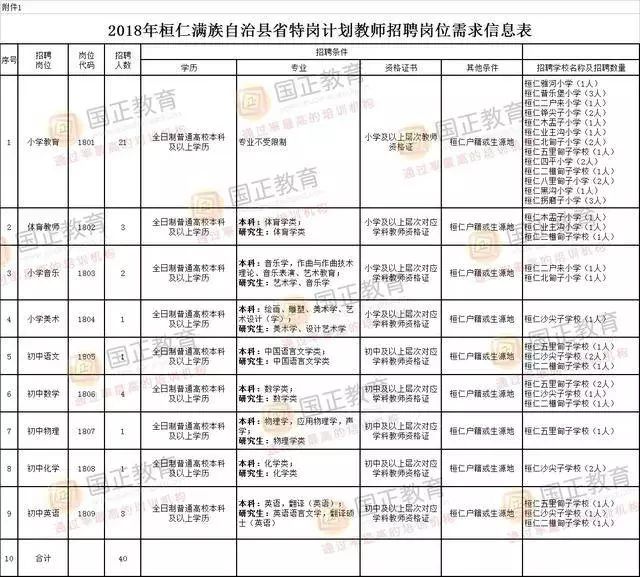 本溪招聘信息网_2018本溪人事考试信息 本溪公务员考试网 事业单位 教师招聘培训班 本溪中公(4)