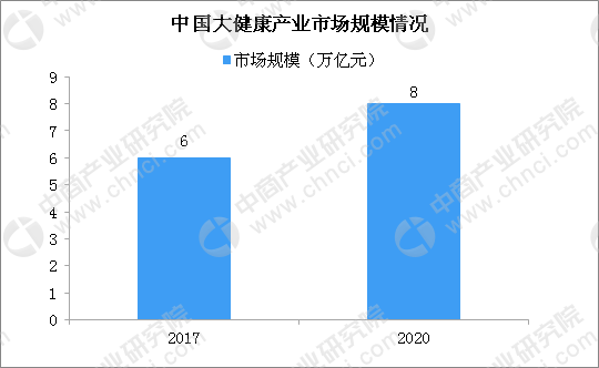 2020年健康产业8万亿_心理健康手抄报