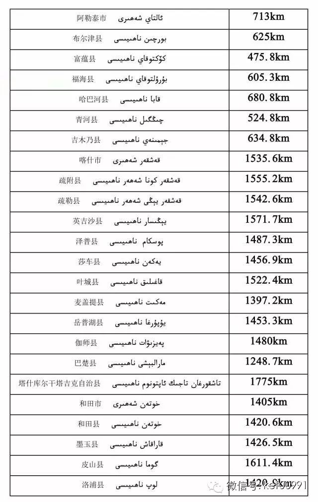 新疆多少人口_新疆克拉玛依市的人口是多少