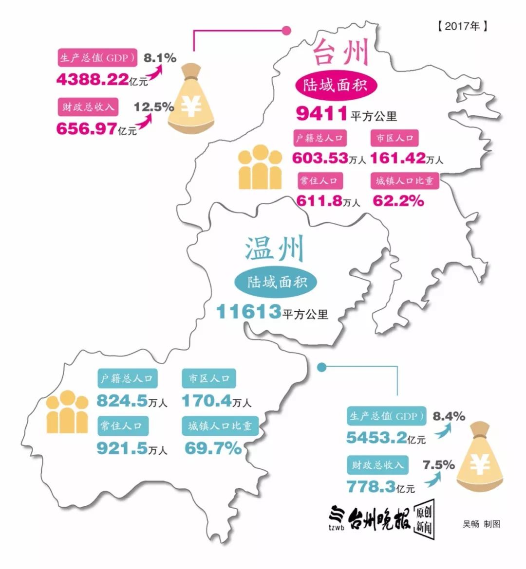 台州市各区域经济总量_经济全球化