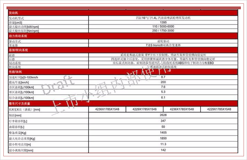 一汽-大众奥迪q2l详细配置曝光 预计推四款车型