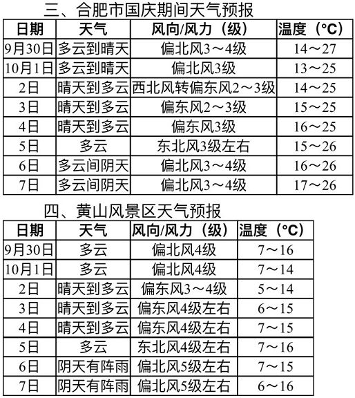 青田天气预报每个国家人口_天气预报图片