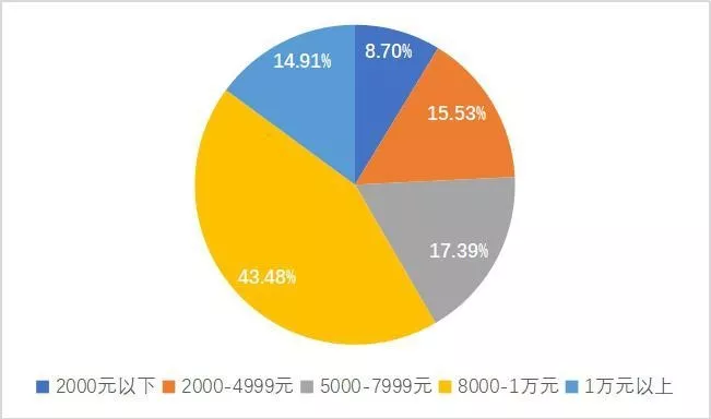 音乐与人口_人口与国情手抄报